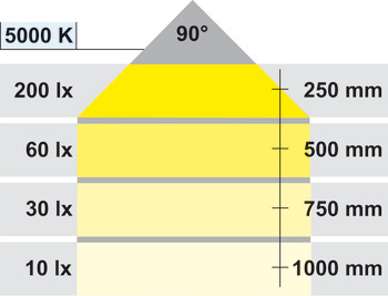 Surface mounted downlight, Long, LED 3009 – Loox, 1.9 W, aluminium, 24 V, cool white