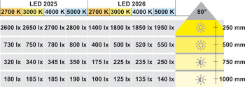 Light module, Häfele Loox LED 2025 12 V modular drill hole Ø 58 mm aluminium