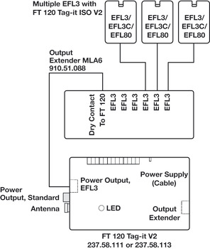 Multi-lock adapter, MLA 6P Dialock